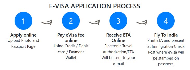 xin visa ấn độ khó không